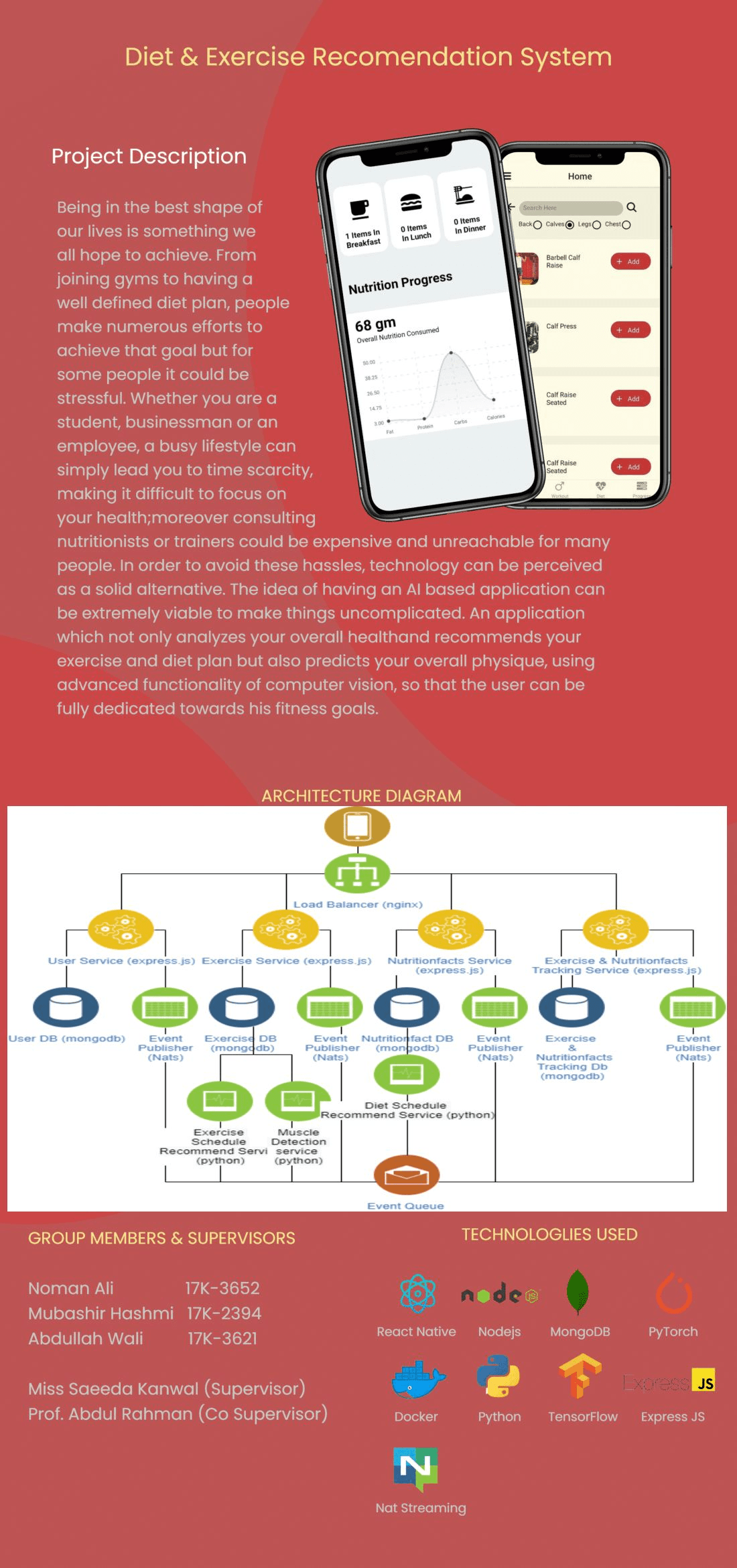 Diet and Exercise Recommendation System Architecture Diagram and Mobile App
